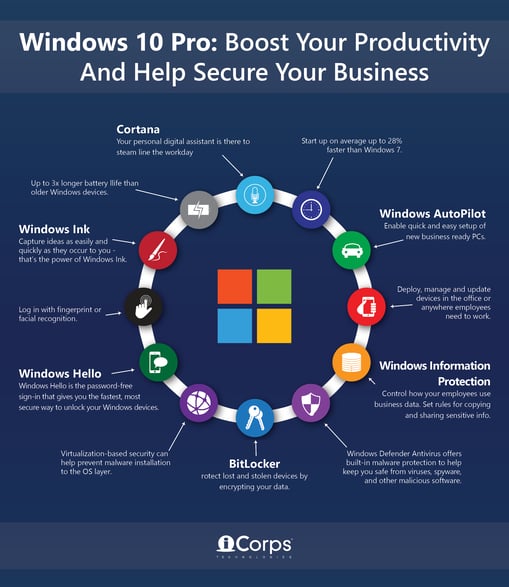 Infographic-Windows-10-Pro-Boost-Your-Productivity-and-Help-Secure-Your-Business