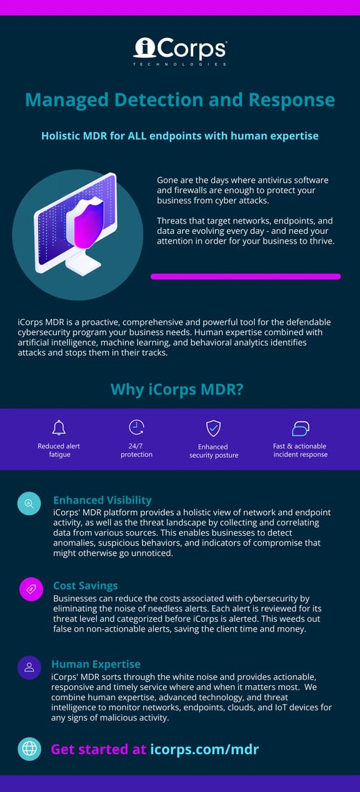 MDR-Infographic