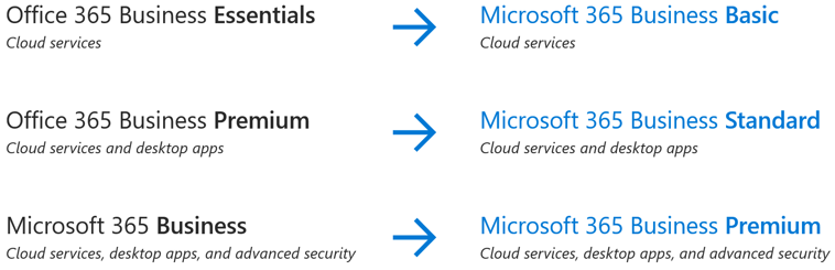 [DIAGRAM] Microsoft 365 SMB and Enterprise Plans