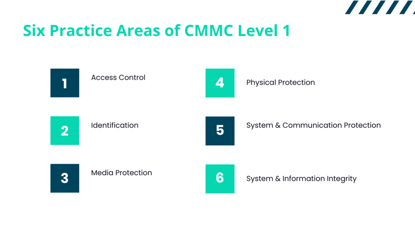 CMMC Practice Areas