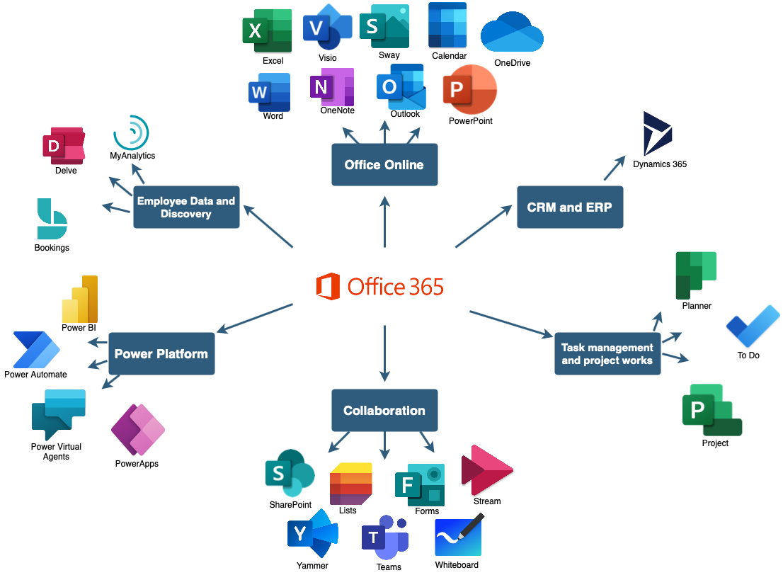 Office-365-apps