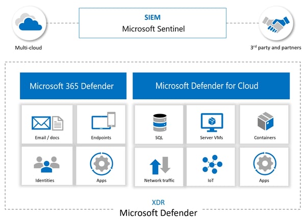 azure-sentinel-and-other-services blog image