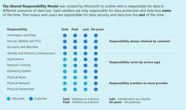 [INFOGRAPHIC] Shared Responsibility Model