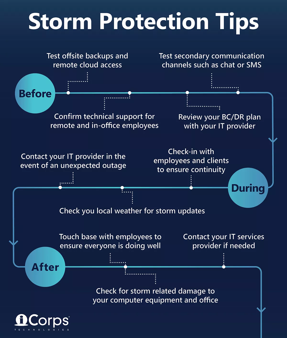 Infographic-Storm-Protection-Tips