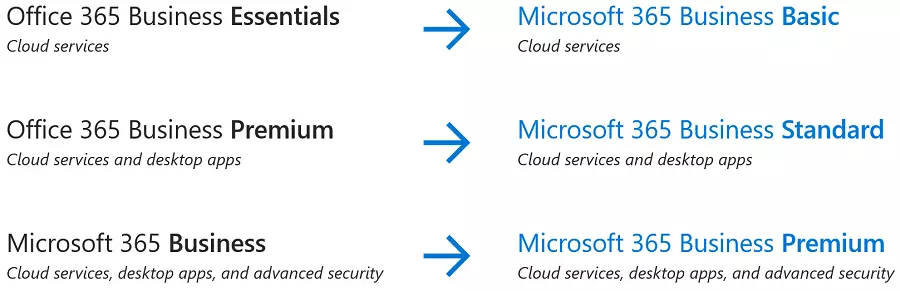 Microsoft 365 SMB and Enterprise Plans